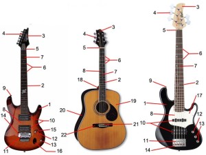 три гитары
